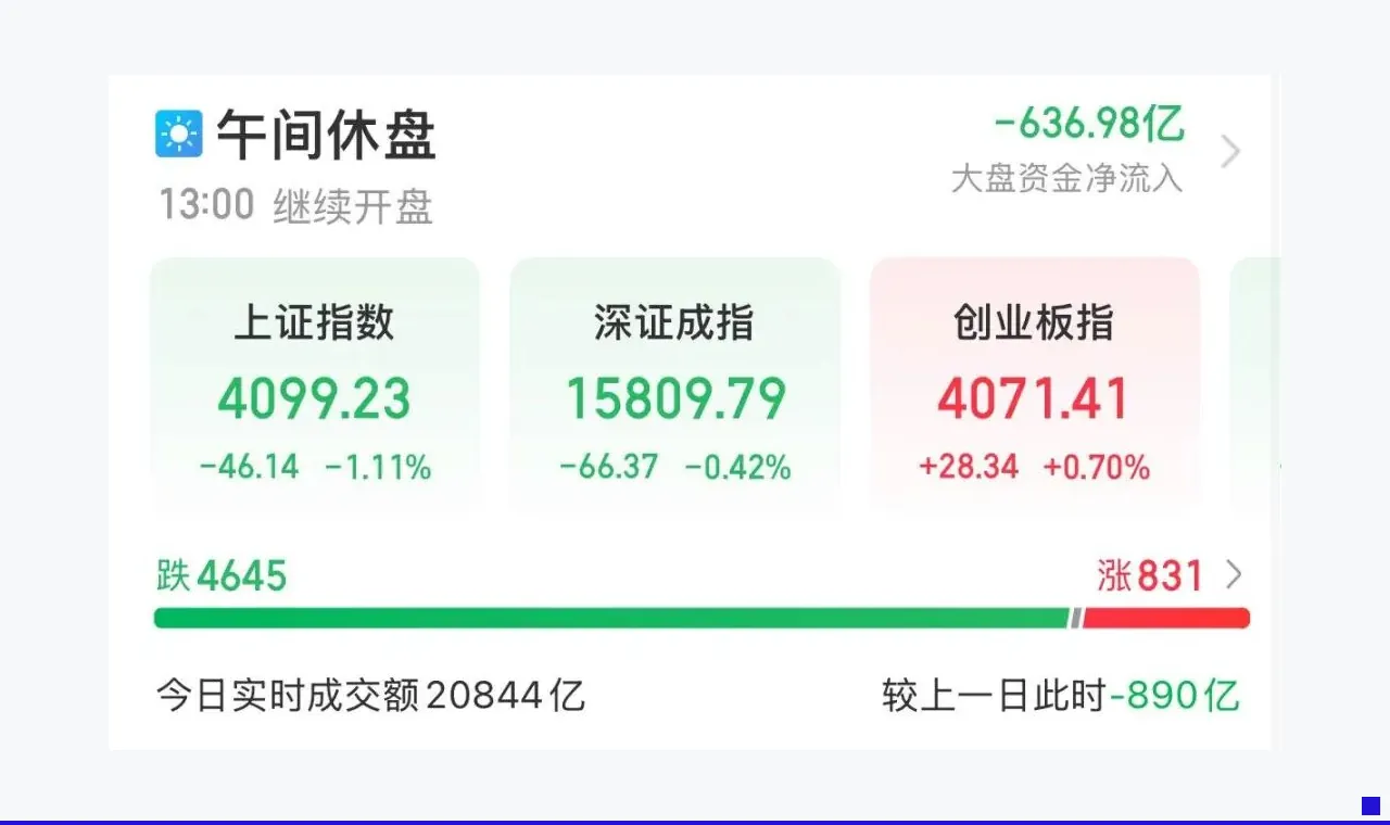 历史性时刻！创业板指盘中超越沪指，机构：创业板中期绝对没有走完